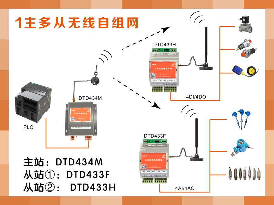 plc遠程io模塊