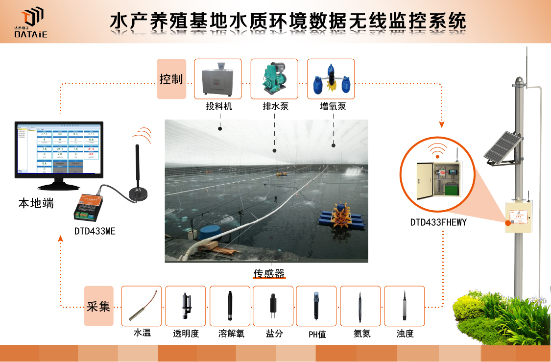 plc遠程io模塊